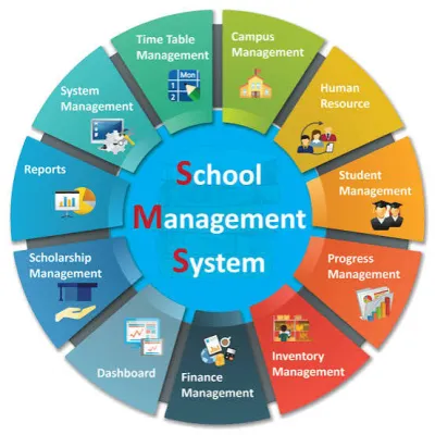 Build a Complete School Management System with Student, Staff & Fee Management